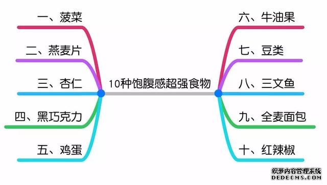 減脂期運(yùn)動(dòng)后心情低落想放棄，何不試試用心理方法來渡過情緒難關(guān)