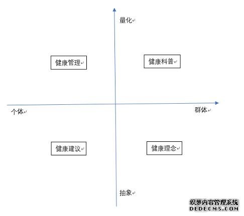 健康管理七日談：如何構(gòu)建清晰、可達(dá)、實(shí)用的健康管理解決方案？