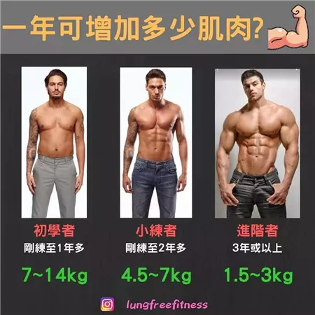 圖文并茂的健身小貼士（建議收藏?。? img_height=
