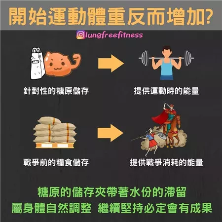 圖文并茂的健身小貼士（建議收藏?。? img_height=