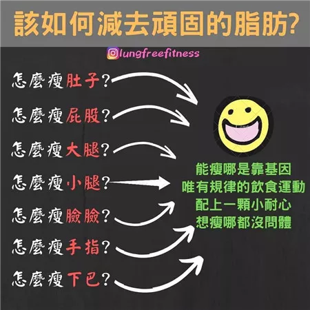 圖文并茂的健身小貼士（建議收藏?。? img_height=