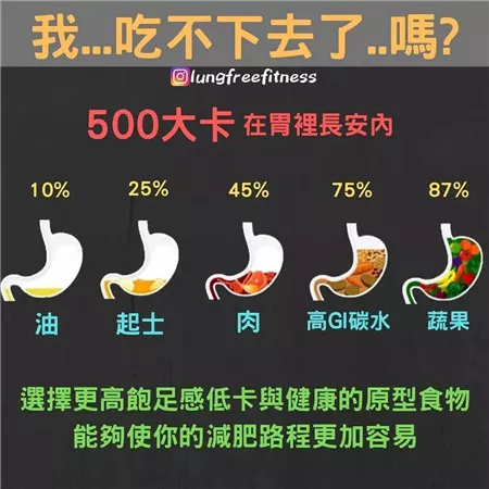 圖文并茂的健身小貼士（建議收藏?。? img_height=