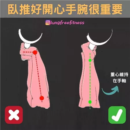 圖文并茂的健身小貼士（建議收藏！）